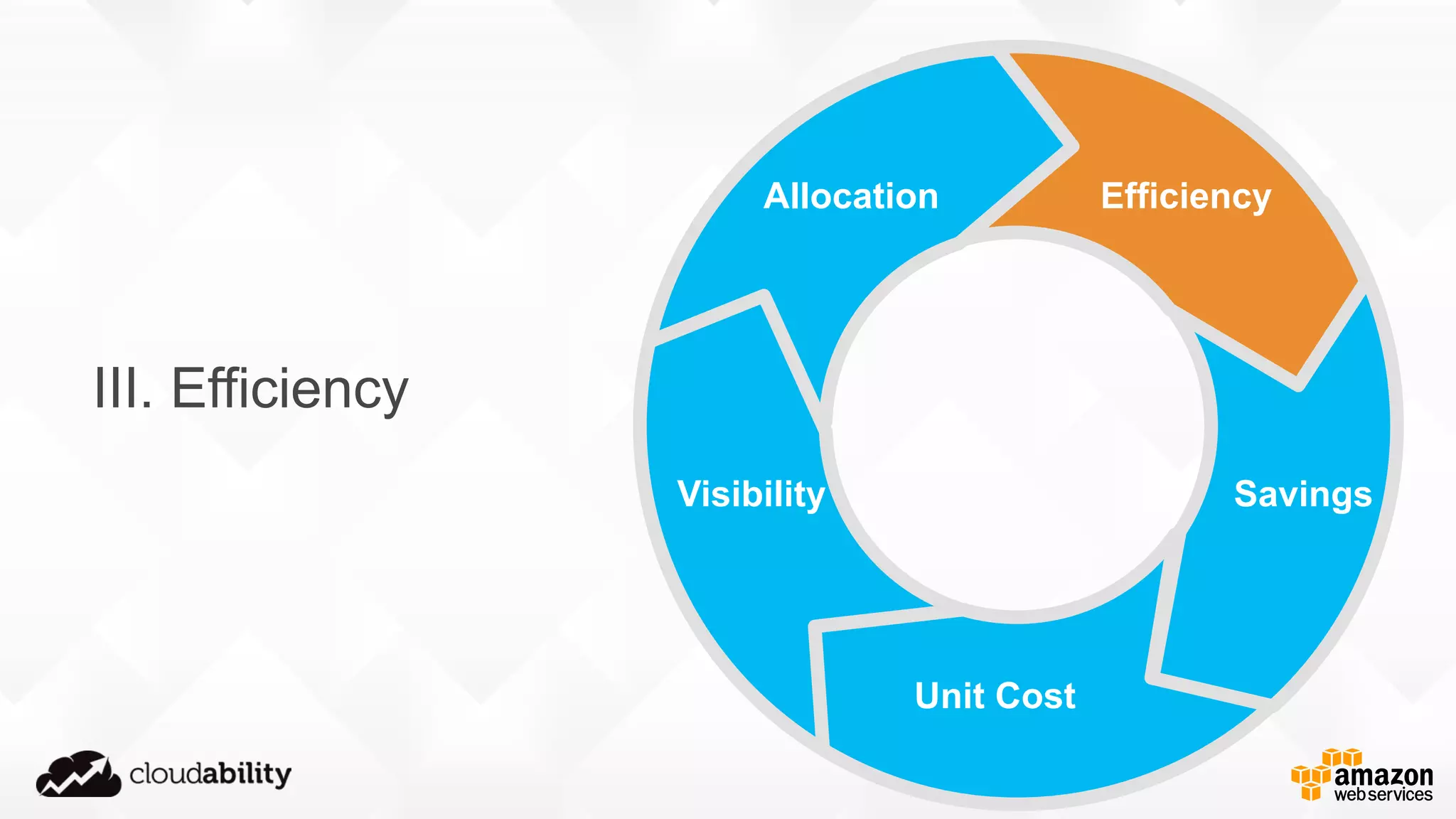 Visibility
Allocation Efficiency
Savings
Unit Cost
III. Efficiency
 
