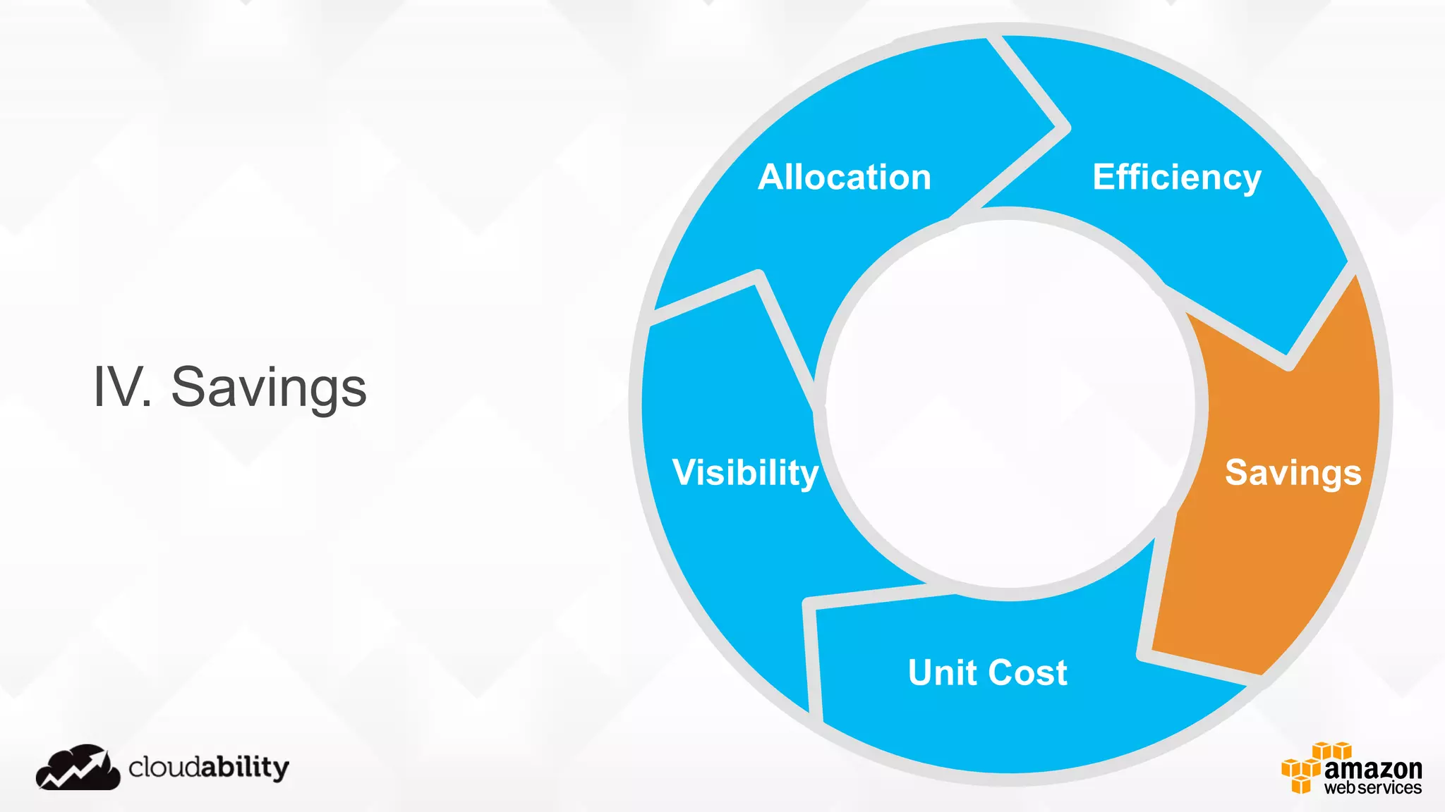 Visibility
Allocation Efficiency
Savings
Unit Cost
IV. Savings
 