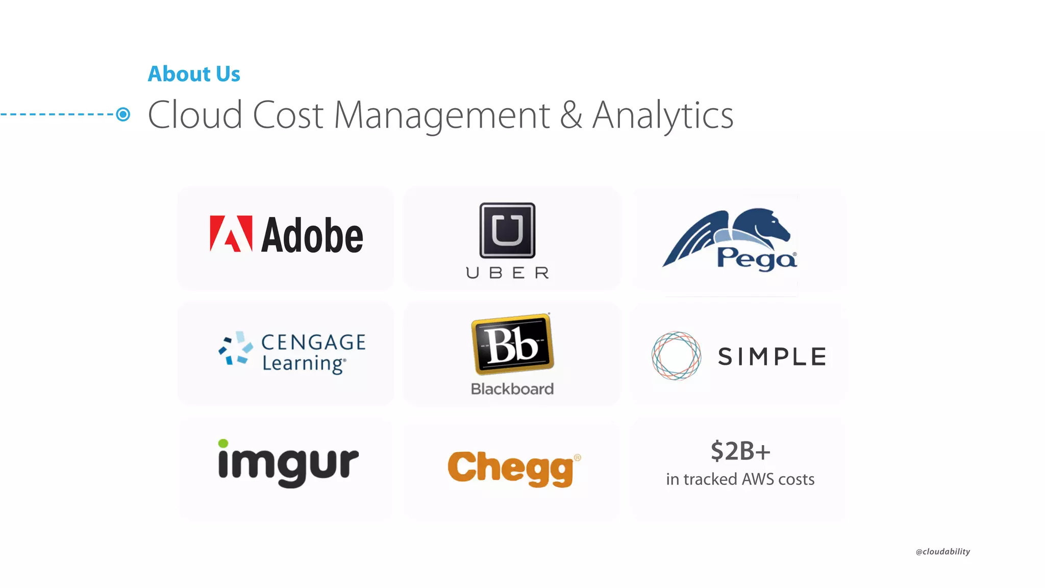 @cloudability
About Us
Cloud Cost Management & Analytics
$2B+  
in tracked AWS costs
 