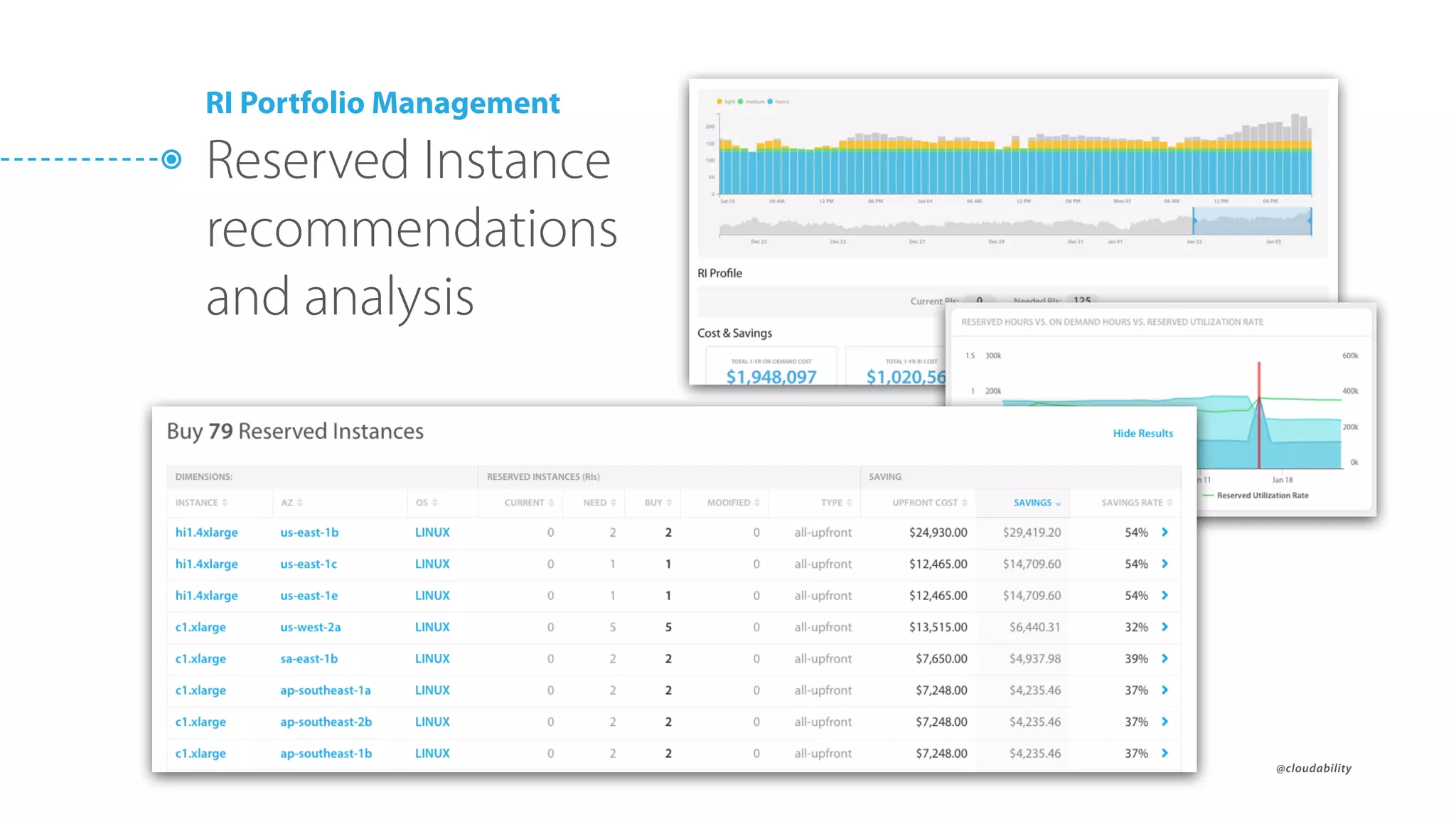 @cloudability
RI Portfolio Management
Reserved Instance
recommendations
and analysis
 