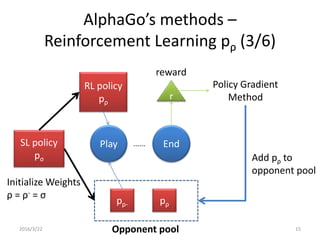 Reinforcement Learning Alphagoexample Mastering the game of go with deep neural networks and tree search | PPTX