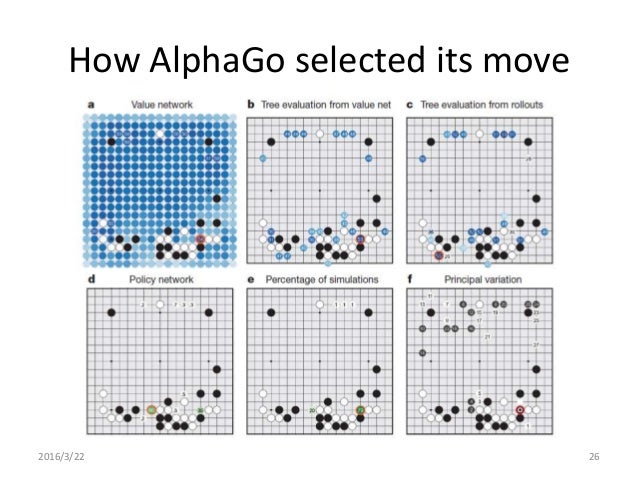 mastering the game of go with deep neural networks and tree search alphago how it works