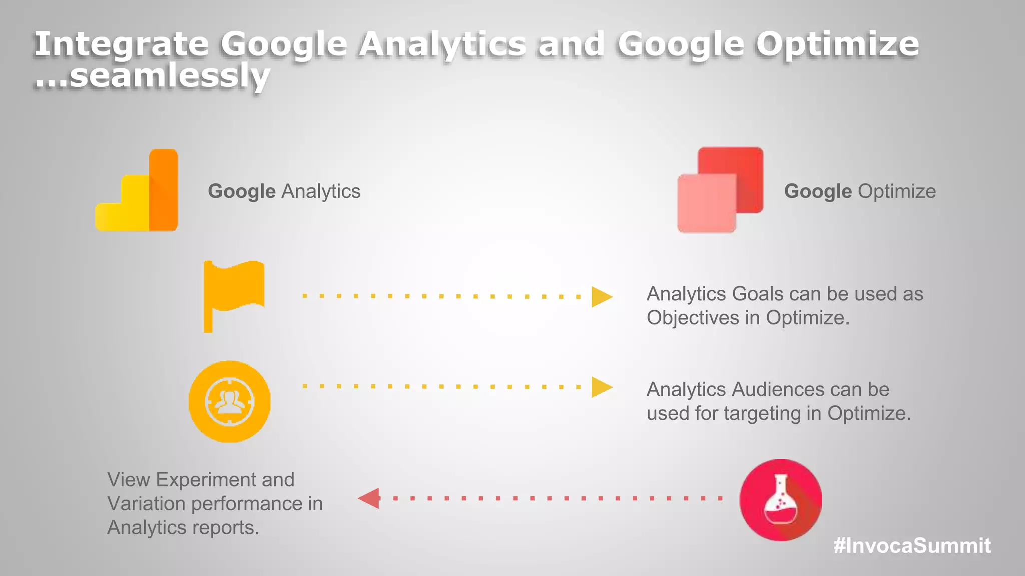 Analytics Goals can be used as
Objectives in Optimize.
Analytics Audiences can be
used for targeting in Optimize.
View Experiment and
Variation performance in
Analytics reports.
Google OptimizeGoogle Analytics
#InvocaSummit
Integrate Google Analytics and Google Optimize
...seamlessly
 