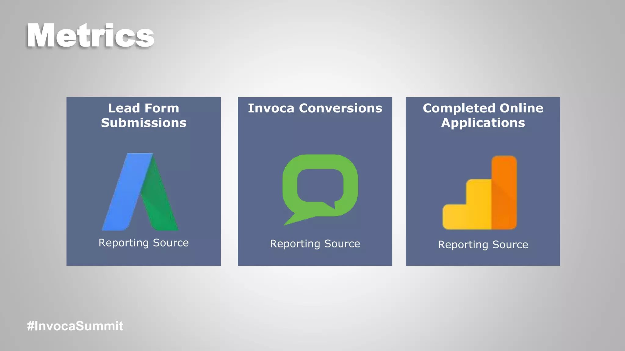 #InvocaSummit
Metrics
Lead Form
Submissions
Invoca Conversions Completed Online
Applications
Reporting Source Reporting Source Reporting Source
 