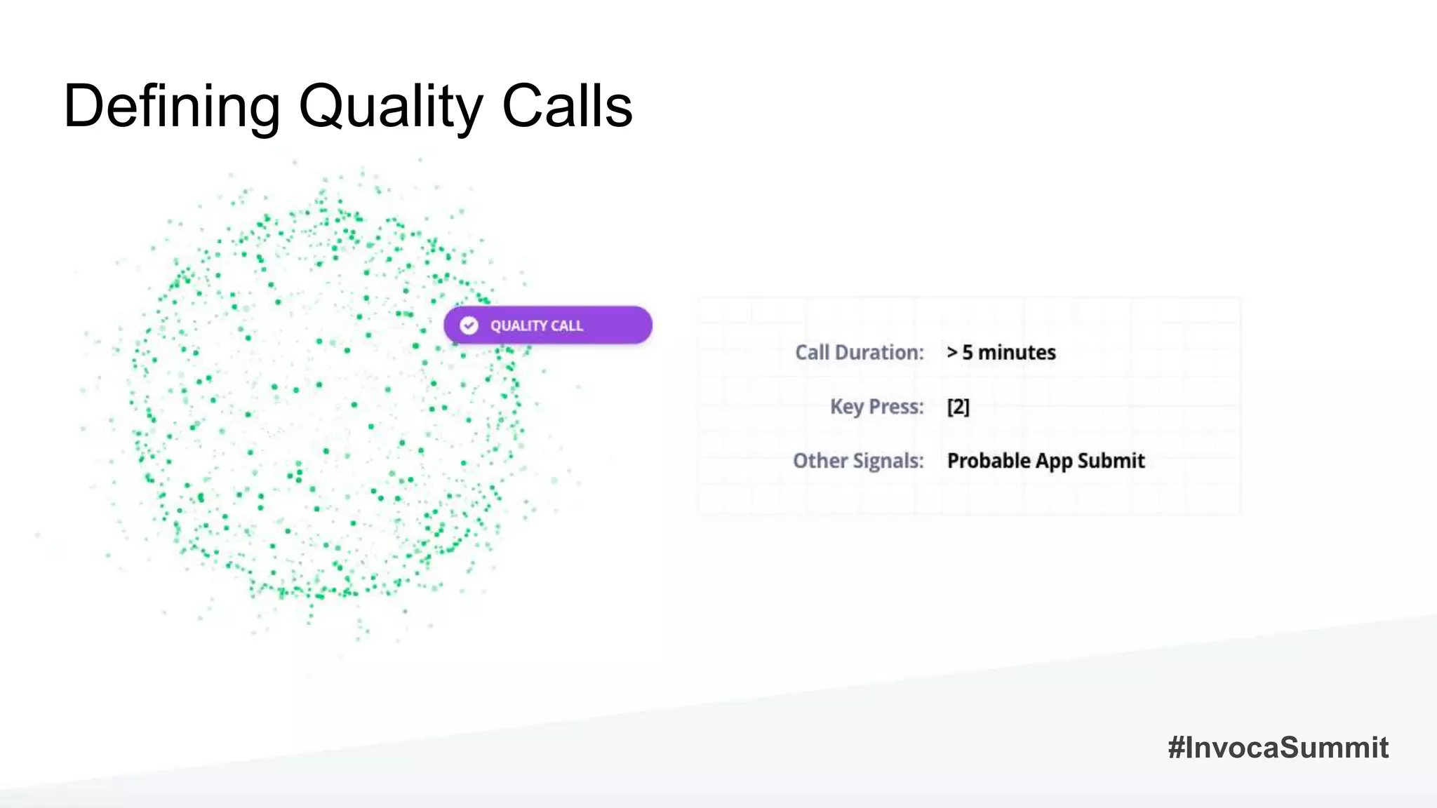 Defining Quality Calls
#InvocaSummit
 