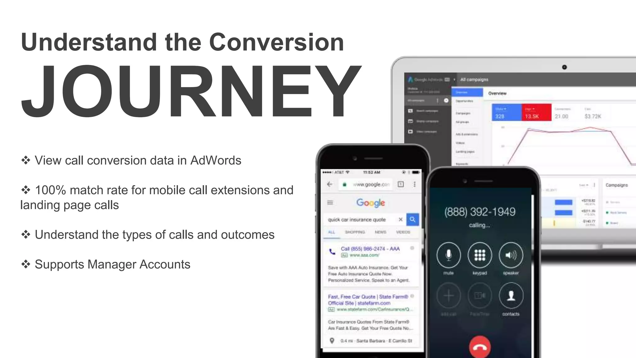  View call conversion data in AdWords
 100% match rate for mobile call extensions and
landing page calls
 Understand the types of calls and outcomes
 Supports Manager Accounts
Understand the Conversion
JOURNEY
 