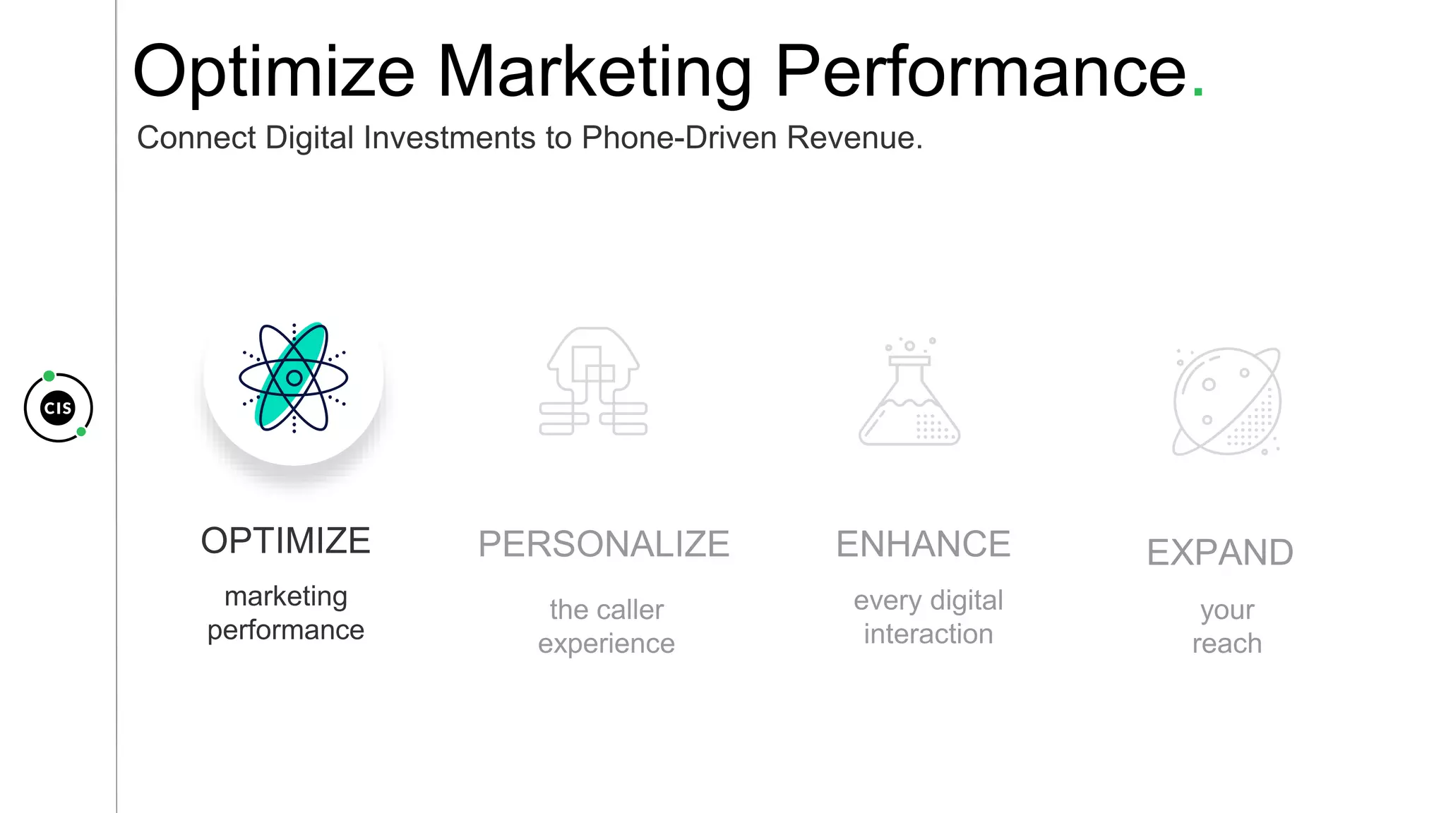 Optimize Marketing Performance.
 