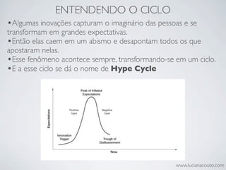 ENTENDENDO O CICLO
•Algumas inovações capturam o imaginário das pessoas e se
transformam em grandes expectativas.
•Então elas caem em um abismo e desapontam todos os que
apostaram nelas.
•Esse fenômeno acontece sempre, transformando-se em um ciclo.
•E a esse ciclo se dá o nome de Hype Cycle




                                                  www.lucianacouto.com
 