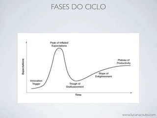 FASES DO CICLO




                 www.lucianacouto.com
 