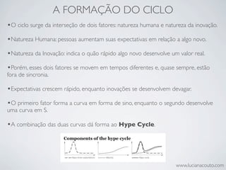 A FORMAÇÃO DO CICLO
•O ciclo surge da interseção de dois fatores: natureza humana e natureza da inovação.
•Natureza Humana: pessoas aumentam suas expectativas em relação a algo novo.
•Natureza da Inovação: indica o quão rápido algo novo desenvolve um valor real.
•Porém, esses dois fatores se movem em tempos diferentes e, quase sempre, estão
fora de sincronia.

•Expectativas crescem rápido, enquanto inovações se desenvolvem devagar.
•O primeiro fator forma a curva em forma de sino, enquanto o segundo desenvolve
uma curva em S.

•A combinação das duas curvas dá forma ao Hype Cycle.




                                                                    www.lucianacouto.com
 