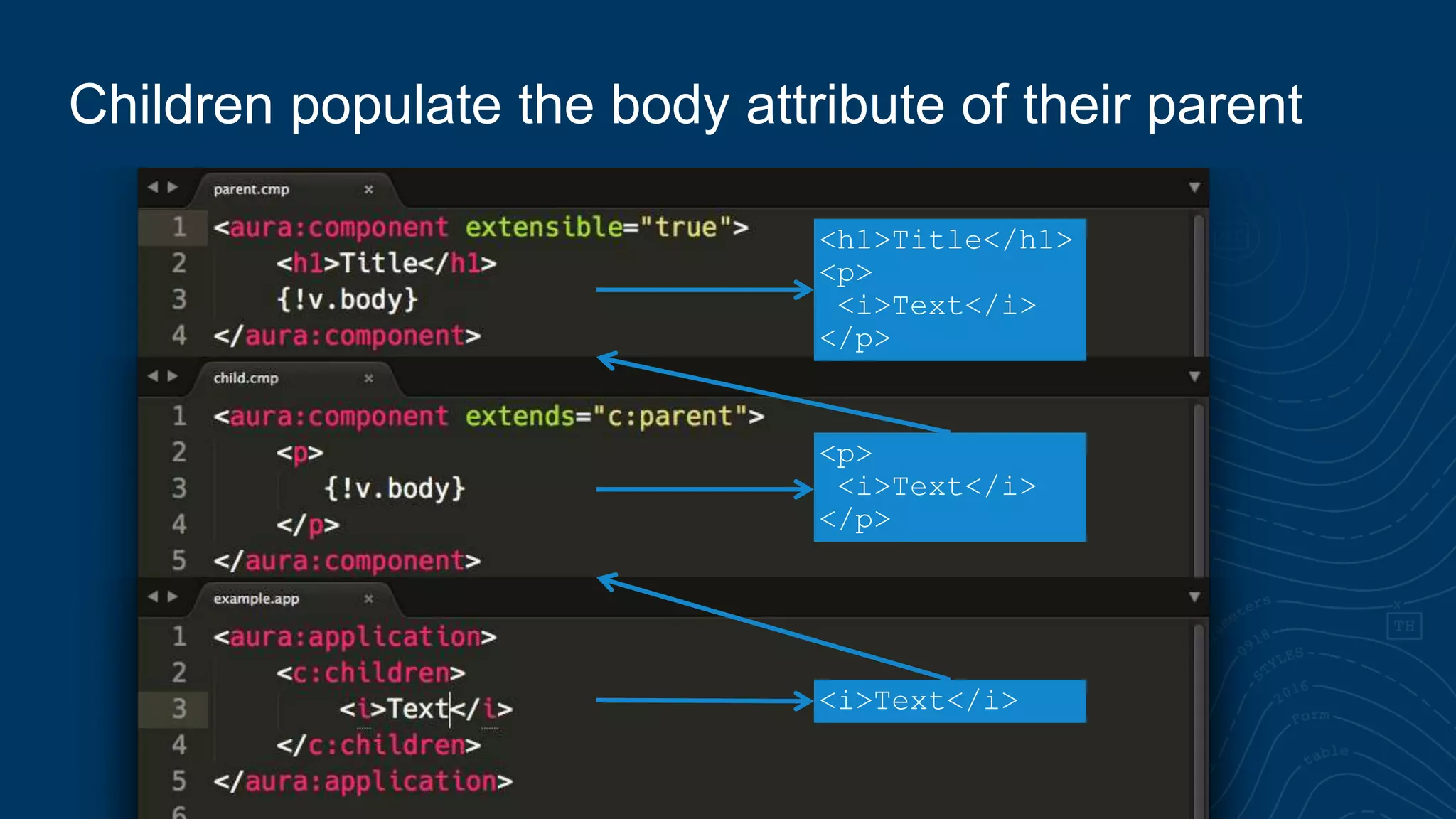 Children populate the body attribute of their parent
<i>Text</i>
<p>
<i>Text</i>
</p>
<h1>Title</h1>
<p>
<i>Text</i>
</p>
 