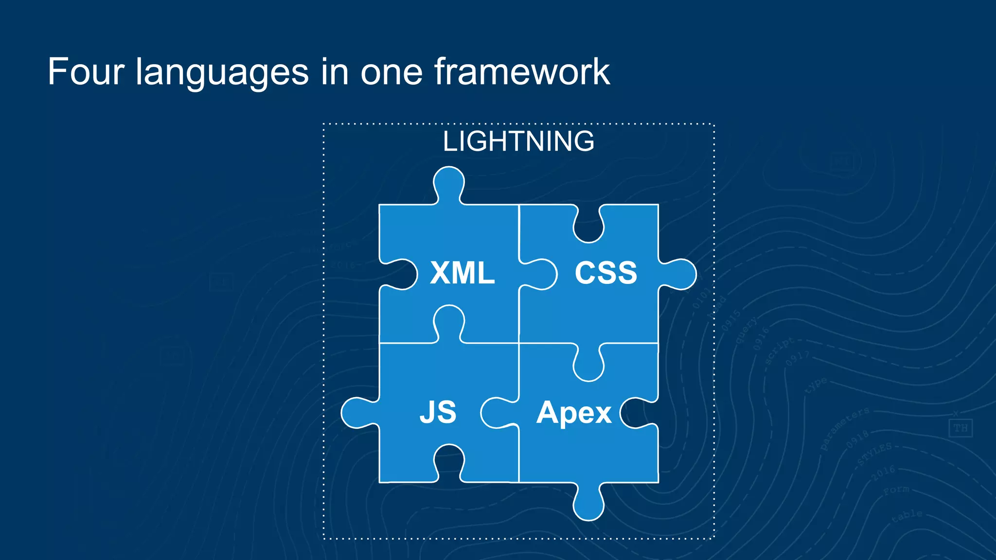 Four languages in one framework
LIGHTNING
XML CSS
ApexJS
 