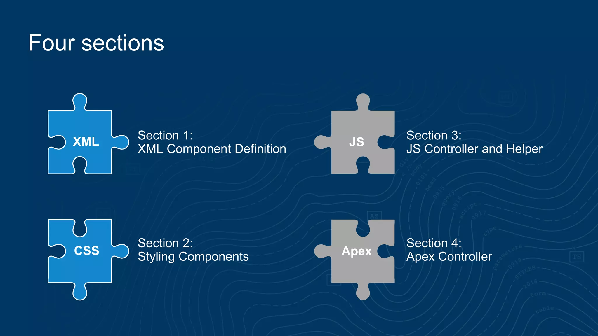 Four sections
XML
CSS Apex
JS
Section 1:
XML Component Definition
Section 2:
Styling Components
Section 3:
JS Controller and Helper
Section 4:
Apex Controller
 
