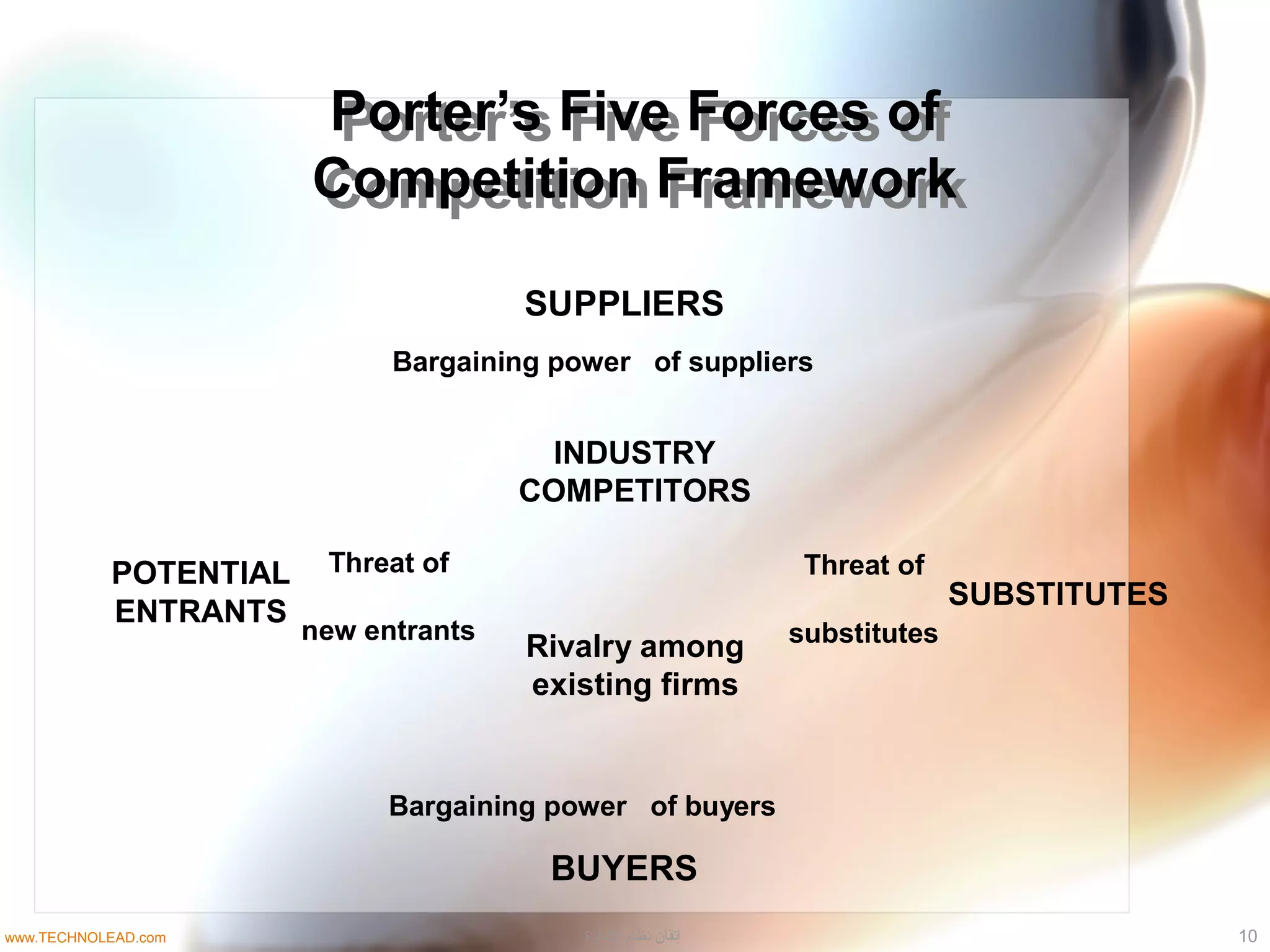 Porter’s Five Forces of
Competition Framework
Porter’s Five Forces of
Competition Framework
SUPPLIERS
POTENTIAL
ENTRANTS
SUBSTITUTES
BUYERS
INDUSTRY
COMPETITORS
Rivalry among
existing firms
Bargaining power of suppliers
Bargaining power of buyers
Threat of
new entrants
Threat of
substitutes
10‫الادارة‬ ‫نظام‬ ‫إتقان‬www.TECHNOLEAD.com
 