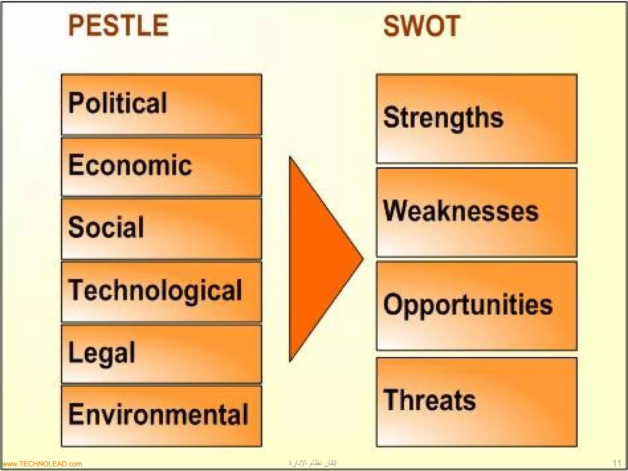 11‫الادارة‬ ‫نظام‬ ‫إتقان‬www.TECHNOLEAD.com
 