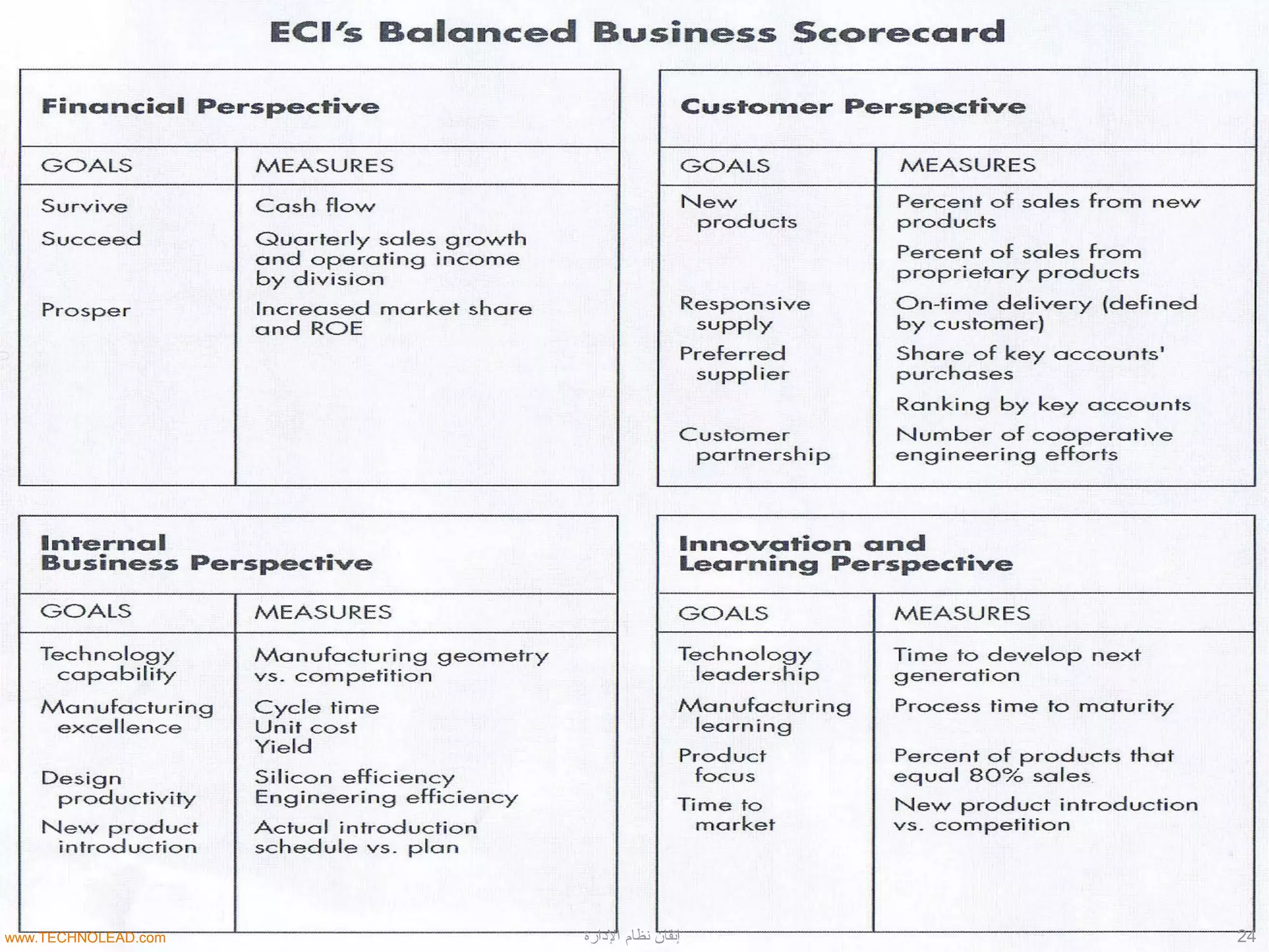 24‫الدارة‬ ‫نظام‬ ‫إتقان‬www.TECHNOLEAD.com
 