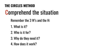 THE CIRCLES METHOD
Comprehend the situation
Remember the 3 W’s and the H:
1. What is it?
2. Who is it for?
3. Why do they ...
