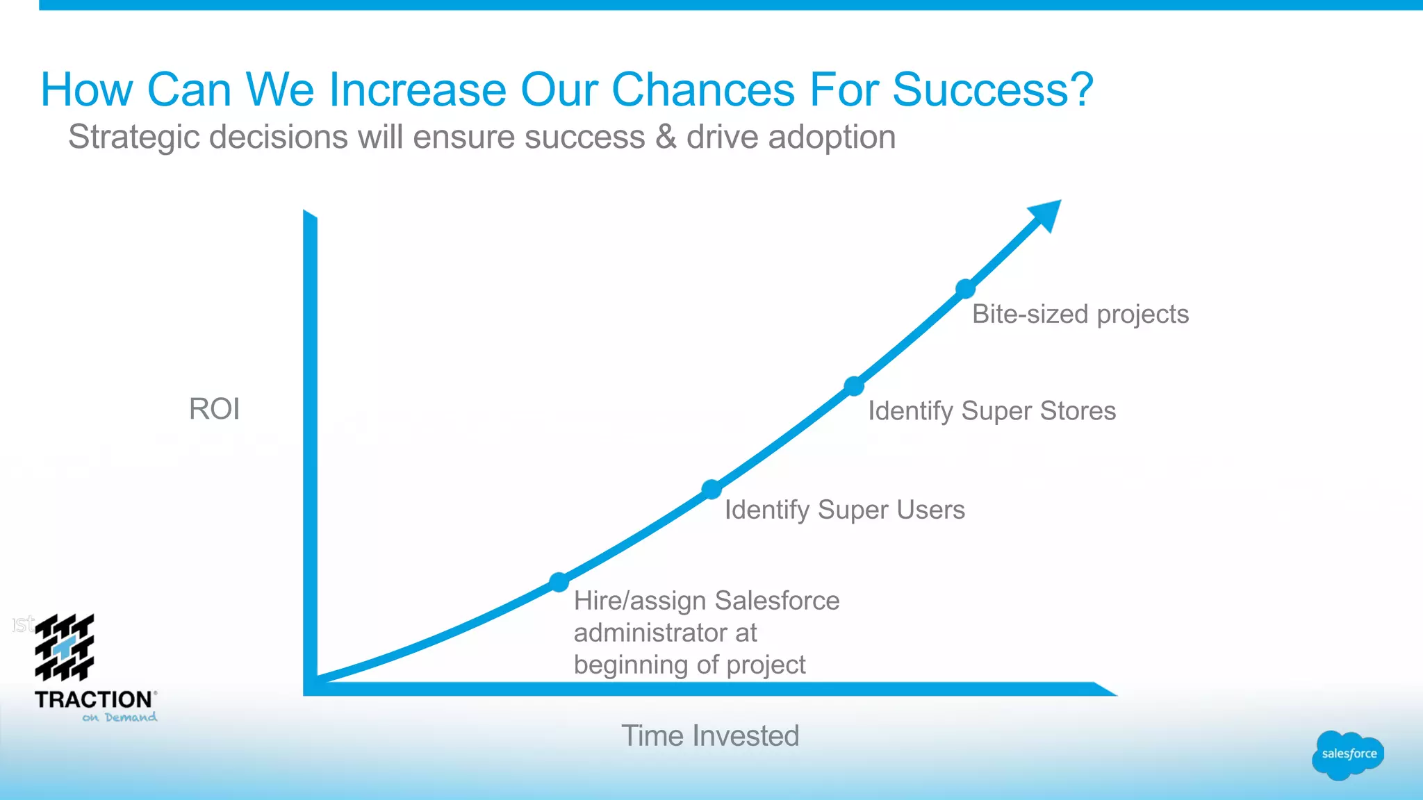 How Can We Increase Our Chances For Success?
Strategic decisions will ensure success & drive adoption
ROI
Time Invested
Hire/assign Salesforce
administrator at
beginning of project
Identify Super Users
Identify Super Stores
Bite-sized projects
 
