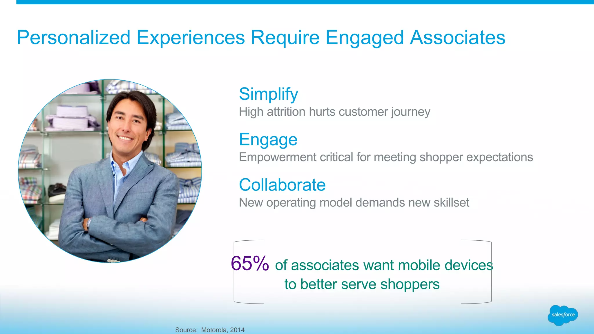 Personalized Experiences Require Engaged Associates
Collaborate
New operating model demands new skillset
Engage
Empowerment critical for meeting shopper expectations
Simplify
High attrition hurts customer journey
‫‏‬Source: Motorola, 2014
65% of associates want mobile devices
to better serve shoppers
 