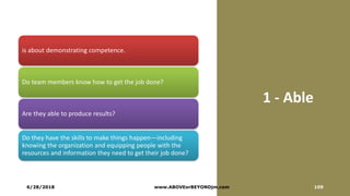 1 - Able
is about demonstrating competence.
Do team members know how to get the job done?
Are they able to produce results?
Do they have the skills to make things happen—including
knowing the organization and equipping people with the
resources and information they need to get their job done?
6/28/2018 www.ABOVEorBEYONDjm.com 109
 