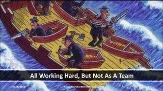 All Working Hard, But Not As A Team
6/28/2018 www.ABOVEorBEYONDjm.com 12
 