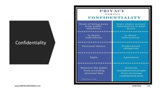 Confidentiality
 