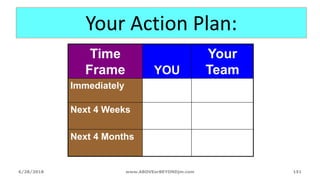 Your Action Plan:
Time
Frame YOU
Your
Team
Immediately
Next 4 Weeks
Next 4 Months
6/28/2018 www.ABOVEorBEYONDjm.com 151
 