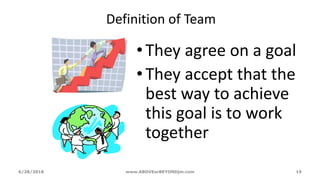 Definition of Team
•They agree on a goal
•They accept that the
best way to achieve
this goal is to work
together
6/28/2018 www.ABOVEorBEYONDjm.com 19
 