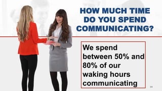 We spend
between 50% and
80% of our
waking hours
communicating
HOW MUCH TIME
DO YOU SPEND
COMMUNICATING?
36
 