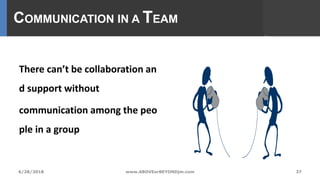 COMMUNICATION IN A TEAM
There can’t be collaboration an
d support without
communication among the peo
ple in a group
37www.ABOVEorBEYONDjm.com6/28/2018
 