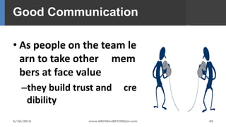 Good Communication
• As people on the team le
arn to take other mem
bers at face value
–they build trust and cre
dibility
40www.ABOVEorBEYONDjm.com6/28/2018
 