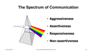 6/28/2018 www.ABOVEorBEYONDjm.com 42
The Spectrum of Communication
• Aggressiveness
• Assertiveness
• Responsiveness
• Non-assertiveness
 