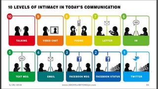 Intimacy and Communication
6/28/2018 www.ABOVEorBEYONDjm.com 50
 