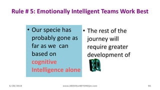 Rule # 5: Emotionally Intelligent Teams Work Best
• Our specie has
probably gone as
far as we can
based on
cognitive
Intelligence alone
• The rest of the
journey will
require greater
development of
Emotional
Intelligence
6/28/2018 www.ABOVEorBEYONDjm.com 56
 