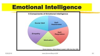 Emotional Intelligence
6/28/2018 www.AboveorBeyondJM 63
 