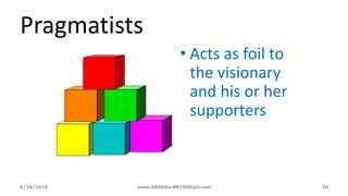 6/28/2018 www.ABOVEorBEYONDjm.com 70
Pragmatists
• Acts as foil to
the visionary
and his or her
supporters
 