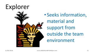 6/28/2018 www.ABOVEorBEYONDjm.com 71
Explorer
• Seeks information,
material and
support from
outside the team
environment
 