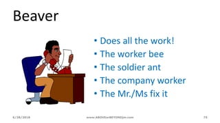 6/28/2018 www.ABOVEorBEYONDjm.com 75
Beaver
• Does all the work!
• The worker bee
• The soldier ant
• The company worker
• The Mr./Ms fix it
 
