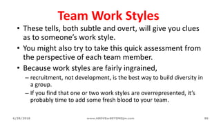 Team Work Styles
• These tells, both subtle and overt, will give you clues
as to someone’s work style.
• You might also try to take this quick assessment from
the perspective of each team member.
• Because work styles are fairly ingrained,
– recruitment, not development, is the best way to build diversity in
a group.
– If you find that one or two work styles are overrepresented, it’s
probably time to add some fresh blood to your team.
6/28/2018 www.ABOVEorBEYONDjm.com 86
 