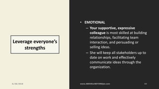 Leverage everyone’s
strengths
• EMOTIONAL
– Your supportive, expressive
colleague is most skilled at building
relationships, facilitating team
interaction, and persuading or
selling ideas.
– She will keep all stakeholders up to
date on work and effectively
communicate ideas through the
organization.
6/28/2018 89
 