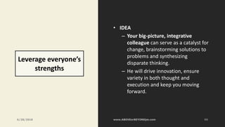 Leverage everyone’s
strengths
• IDEA
– Your big-picture, integrative
colleague can serve as a catalyst for
change, brainstorming solutions to
problems and synthesizing
disparate thinking.
– He will drive innovation, ensure
variety in both thought and
execution and keep you moving
forward.
6/28/2018 90
 