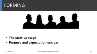 FORMING
• The start-up stage
• Purpose and expectation unclear
94www.ABOVEorBEYONDjm.com6/28/2018
 