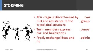 STORMING
• This stage is characterized by con
flict and resistance to the group
’s task and structure
• Team members express conce
rns and frustrations
• Freely exchange ideas and opinio
ns
96www.ABOVEorBEYONDjm.com6/28/2018
 