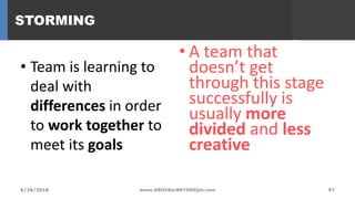 STORMING
97www.ABOVEorBEYONDjm.com6/28/2018
• Team is learning to
deal with
differences in order
to work together to
meet its goals
• A team that
doesn’t get
through this stage
successfully is
usually more
divided and less
creative
 