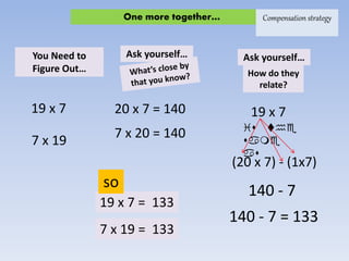 One more together…
Ask yourself…
20 x 7 = 14019 x 7
You Need to
Figure Out… How do they
relate?
Ask yourself…
7 x 19
is the
same
as
(20 x 7) - (1x7)
140 - 7
140 - 7 = 133
19 x 7 = 133
7 x 19 = 133
so
19 x 7
7 x 20 = 140
Compensation strategy
 