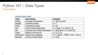Mastering Advanced Security Profiling Language (ASPL) | PPTX