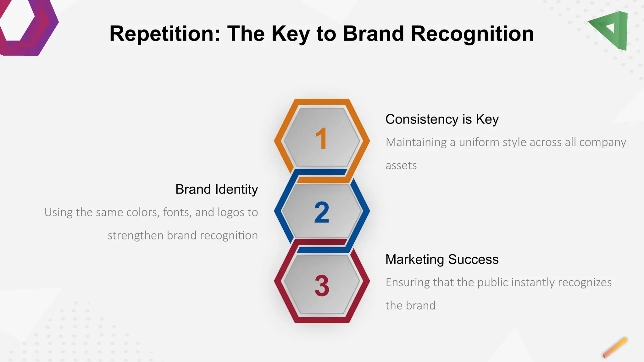 1
3
2
Ensuring that the public instantly recognizes
the brand
Marketing Success
Using the same colors, fonts, and logos to
strengthen brand recognition
Brand Identity
Maintaining a uniform style across all company
assets
Consistency is Key
Repetition: The Key to Brand Recognition
 