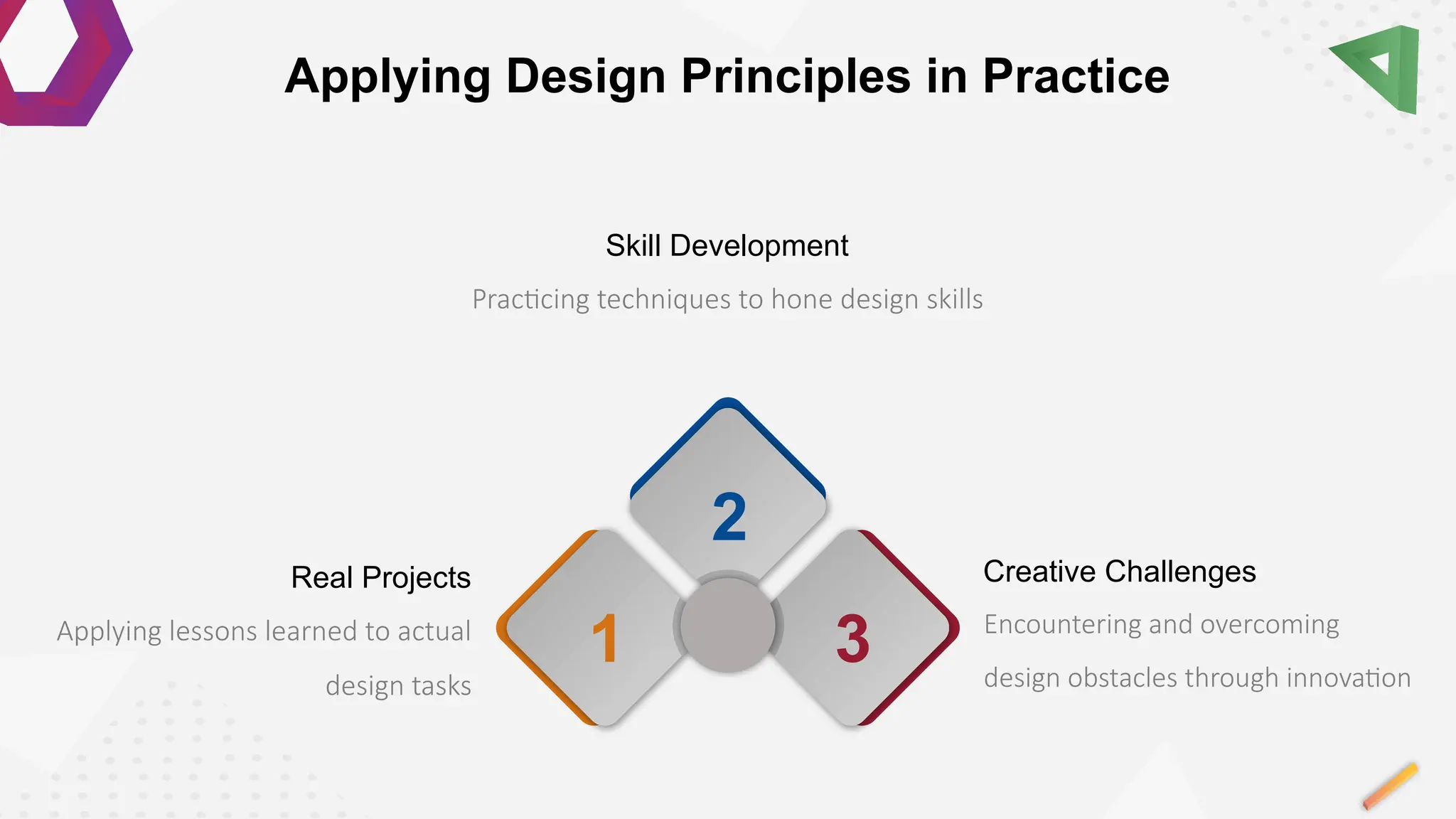 3
1
2
Encountering and overcoming
design obstacles through innovation
Creative Challenges
Practicing techniques to hone design skills
Skill Development
Applying lessons learned to actual
design tasks
Real Projects
Applying Design Principles in Practice
 