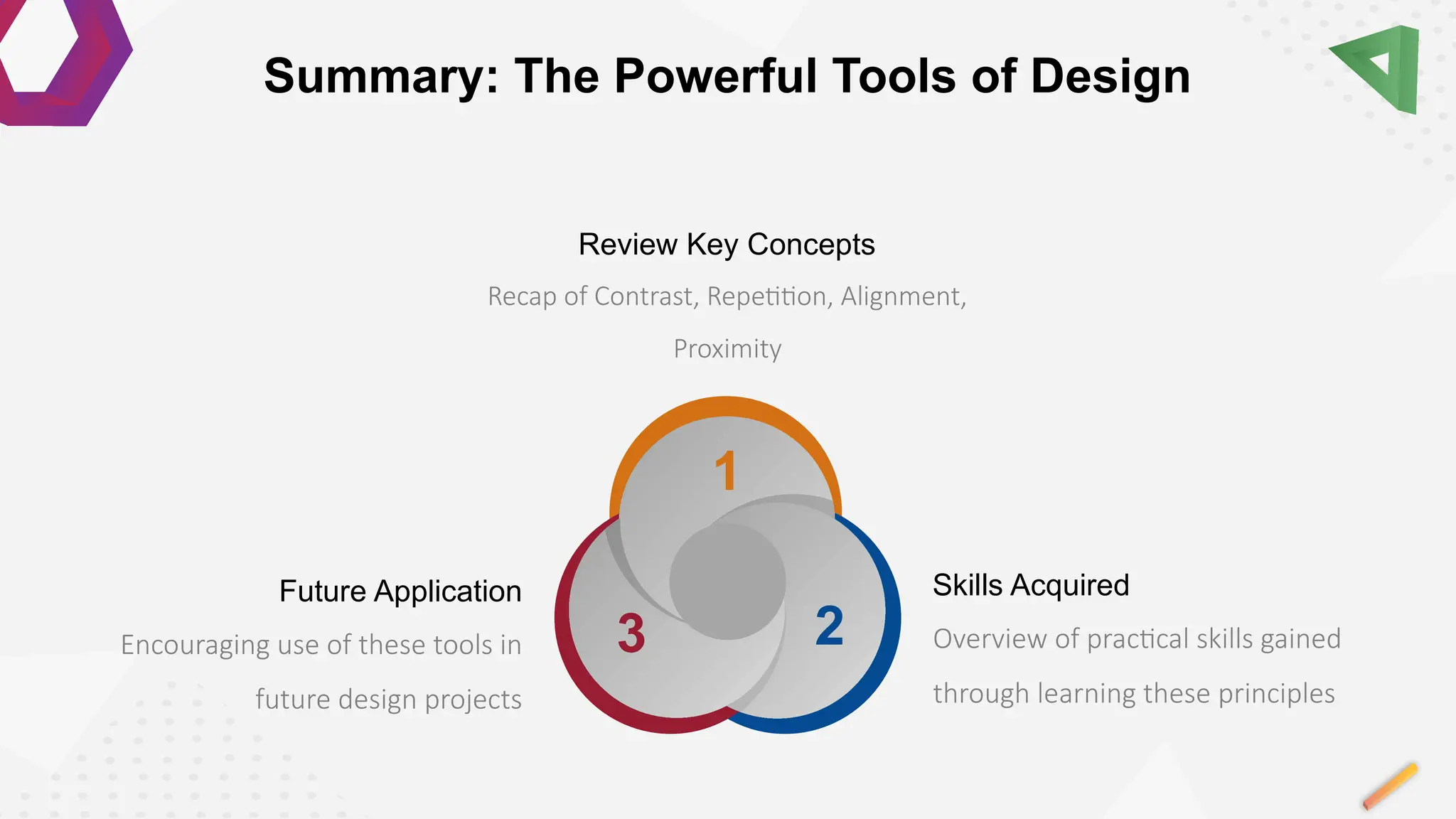2
3
1
Encouraging use of these tools in
future design projects
Future Application
Overview of practical skills gained
through learning these principles
Skills Acquired
Recap of Contrast, Repetition, Alignment,
Proximity
Review Key Concepts
Summary: The Powerful Tools of Design
 