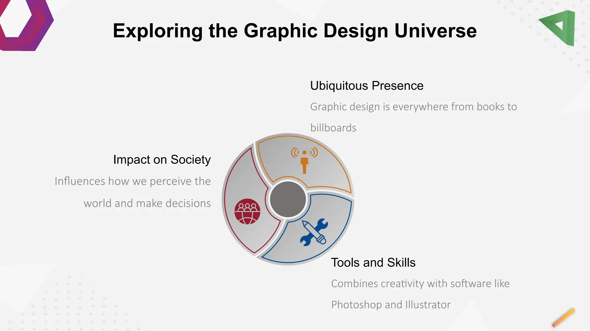 Influences how we perceive the
world and make decisions
Impact on Society
Combines creativity with software like
Photoshop and Illustrator
Tools and Skills
Graphic design is everywhere from books to
billboards
Ubiquitous Presence
Exploring the Graphic Design Universe
 